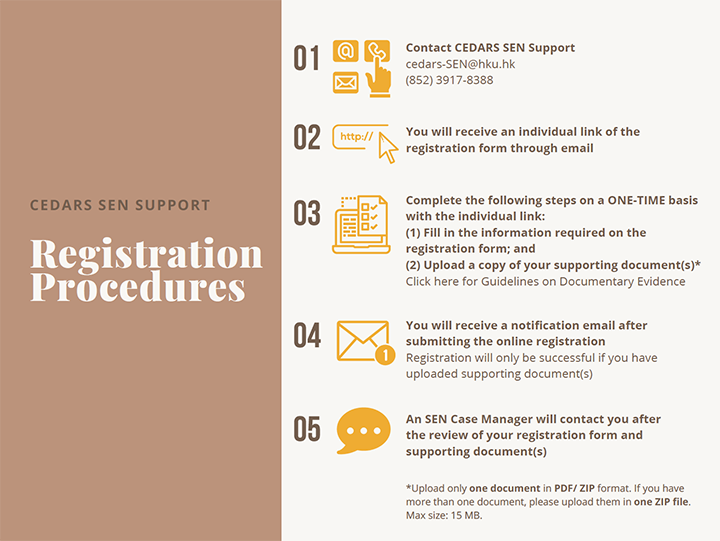 CEDARS SEN Support Registration Procedures