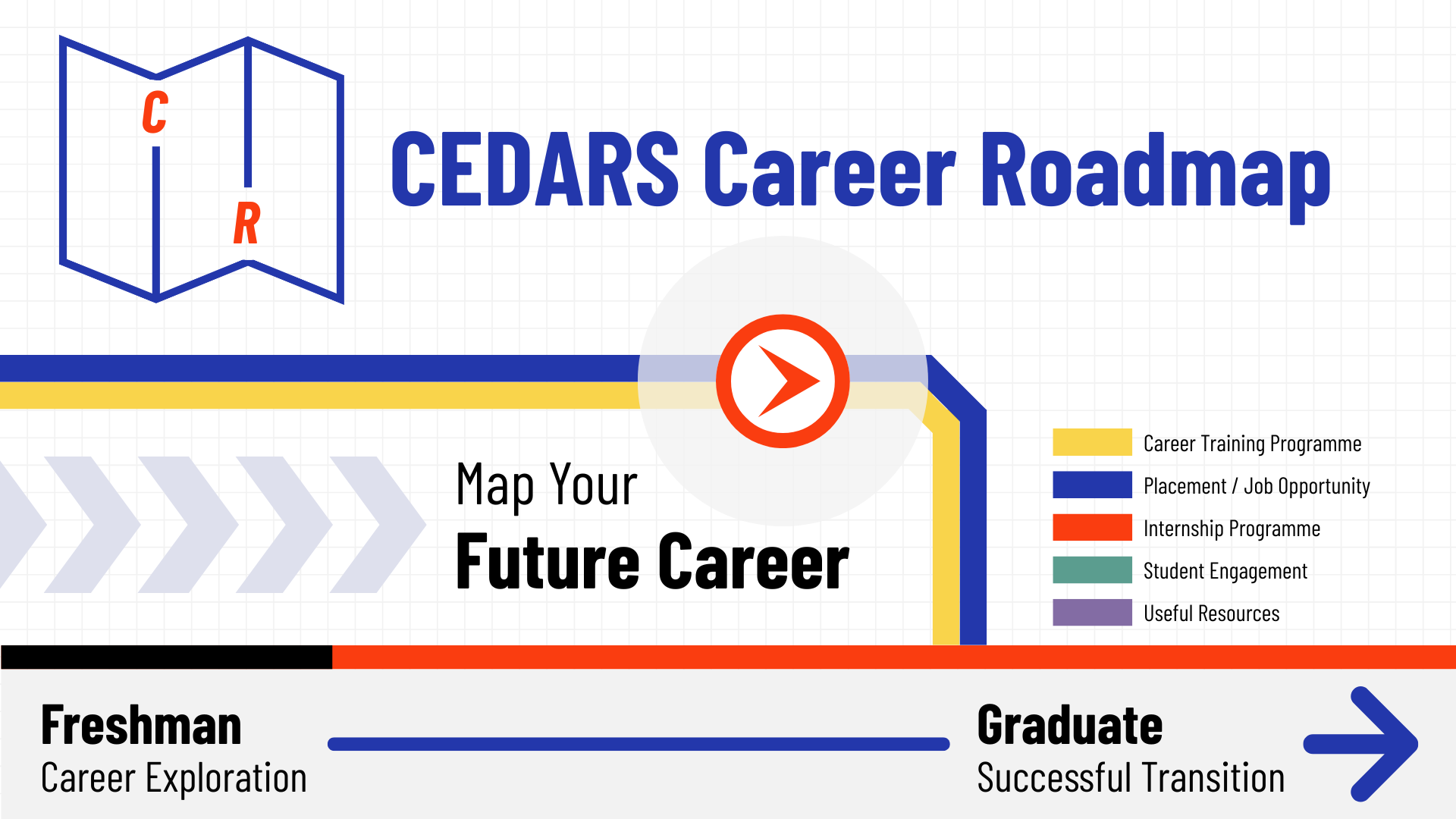 Career Roadmap